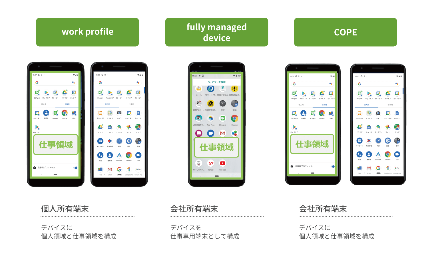 Workprofile,fully managed device,COPE