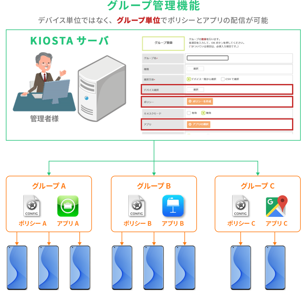 グループ管理機能
