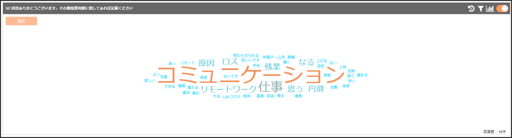 ワードクラウドの画像